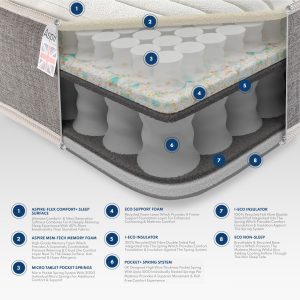 Aspire Pocket+ 3000 Memory Mattress