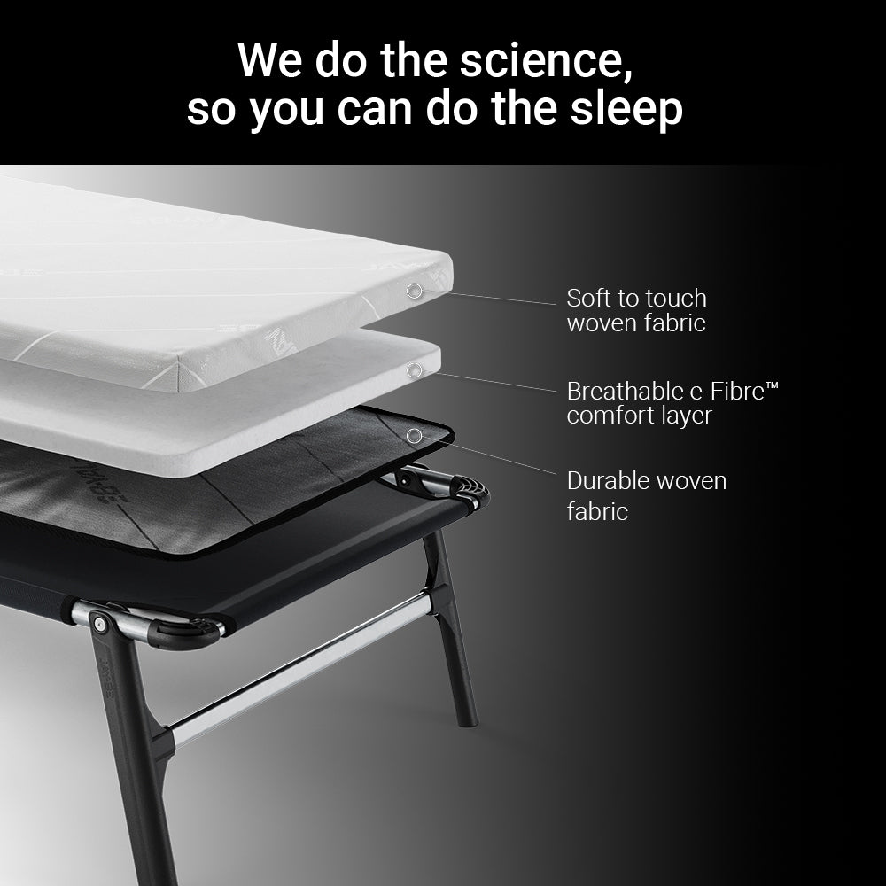 Layer diagram of the Jay-Be CE70 e-Fibre mattress and platform base