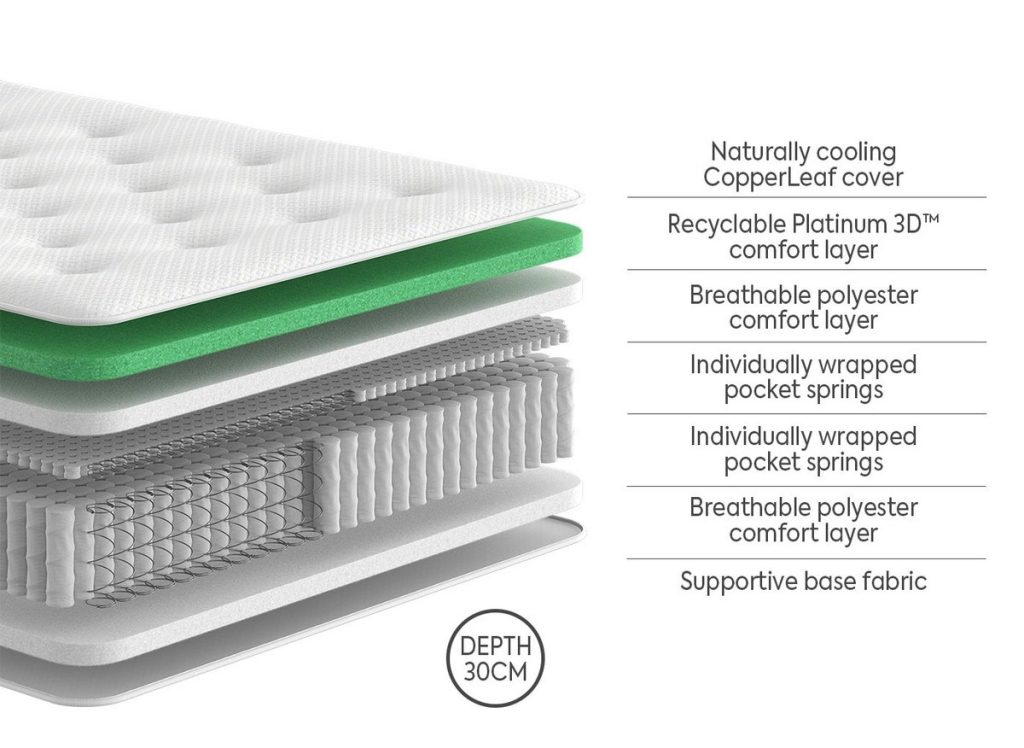 Dream Team Gold Lynmouth mattress layers, cut-away diagram with micro springs and pocket springs