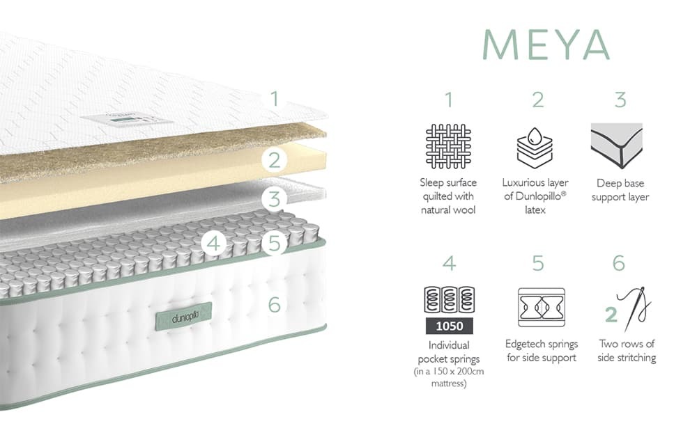 Dunlopillo Meya mattress cross-section showing latex layer and 1,050 pocket springs