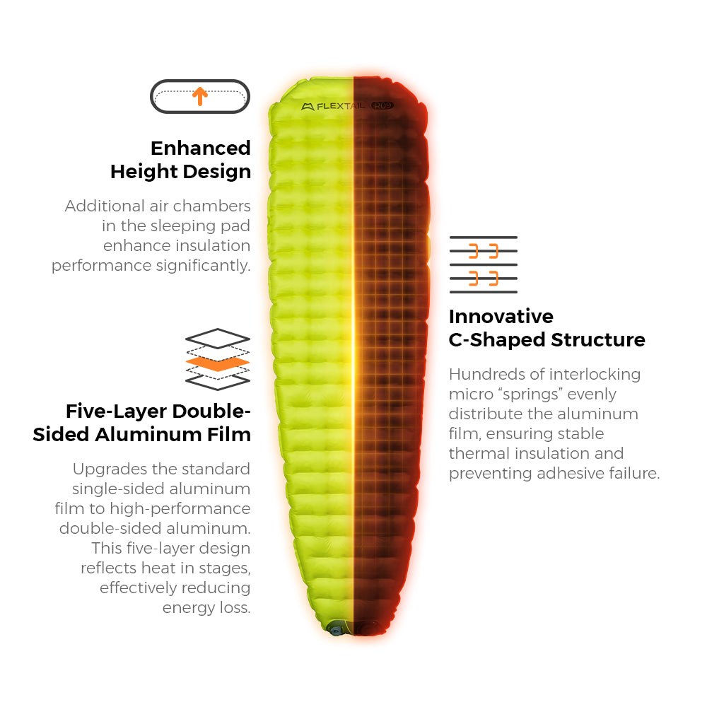 Flextail R09 AVS cutaway showing the raised chambers and layered aluminium film insulation