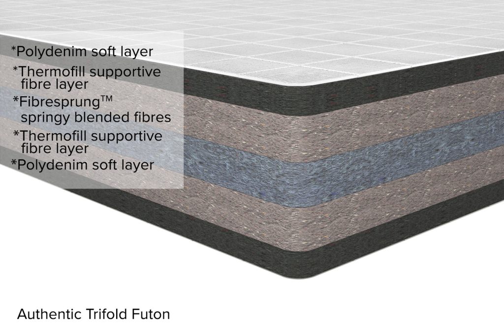 Cut-away of the Futon Company Authentic futon showing its all-fibre layers