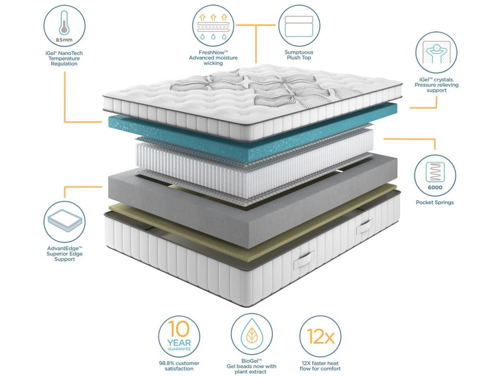 iGel NanoTech 6000i Plushtop layer diagram with 85mm graphene foam and 6,000 springs