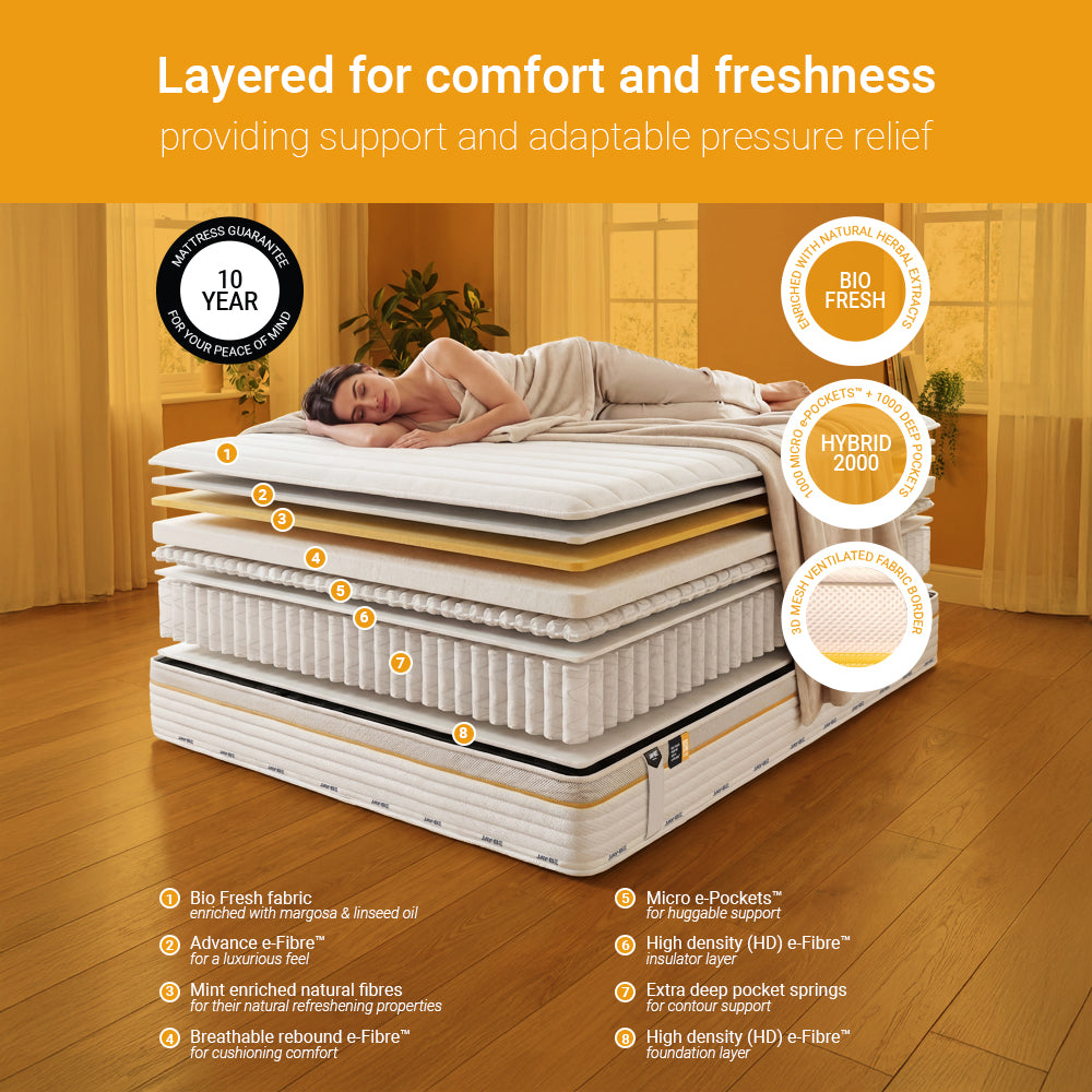 Jay-Be Bio Fresh Hybrid 2000, cut-away diagram of the spring and comfort layers