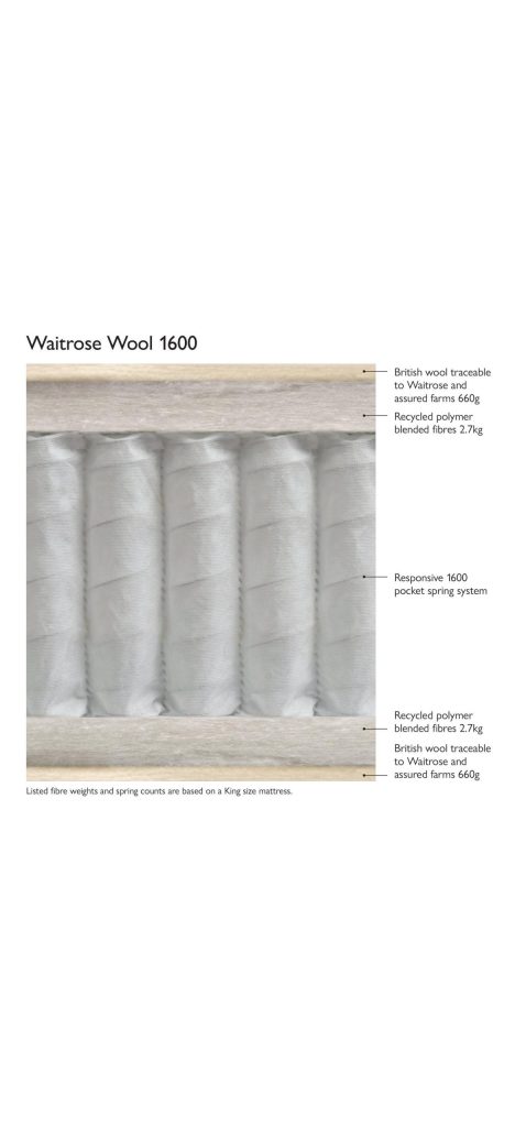 Cross-section of the Waitrose Wool 1600 showing wool, fibre layers and pocket springs
