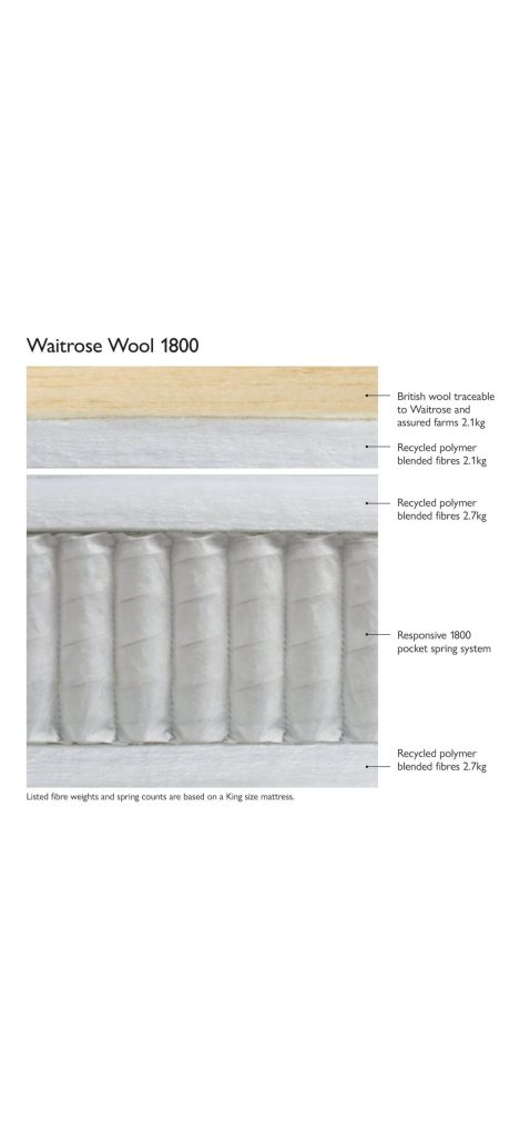 Cross-section of the Waitrose Wool 1800 showing the wool pillowtop and pocket springs