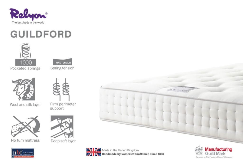 Relyon Guildford 1000 feature card showing springs, wool and silk layer and no-turn design