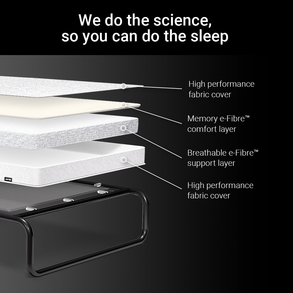 Layer diagram of the Jay-Be Revolution memory e-Fibre mattress on its sprung base