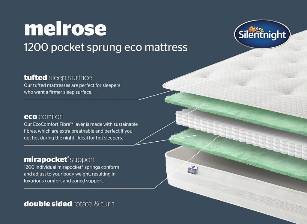 Silentnight Melrose 1200 layer graphic showing the eco comfort fibres and Mirapocket springs