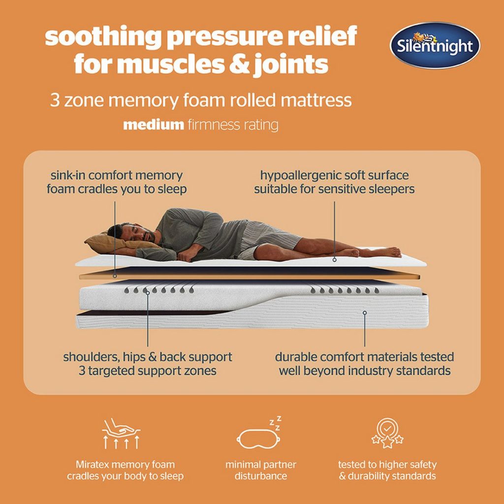Silentnight Memory Foam Rolled mattress, diagram of the three-zone foam layers