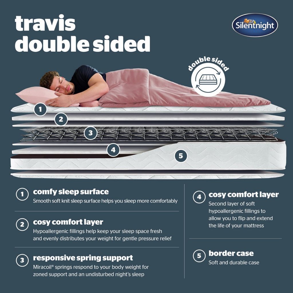 Silentnight Travis Miracoil Double Sided mattress, diagram of the layers on both sides