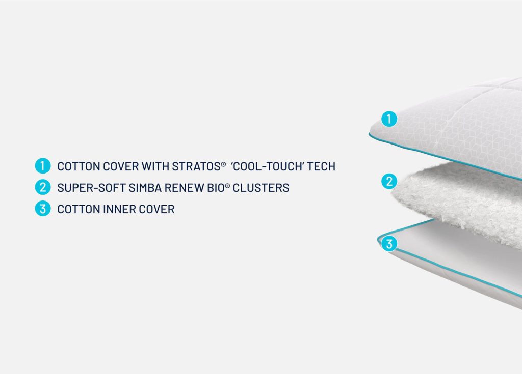 Exploded diagram of the Simba AeroDown Pillow showing Stratos cotton cover, Renew Bio clusters and inner cover