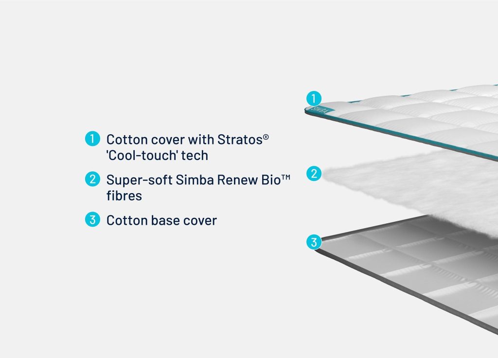 Layer diagram of the Simba Summer Hybrid Duvet: Stratos cotton top, Renew Bio fill, cotton base