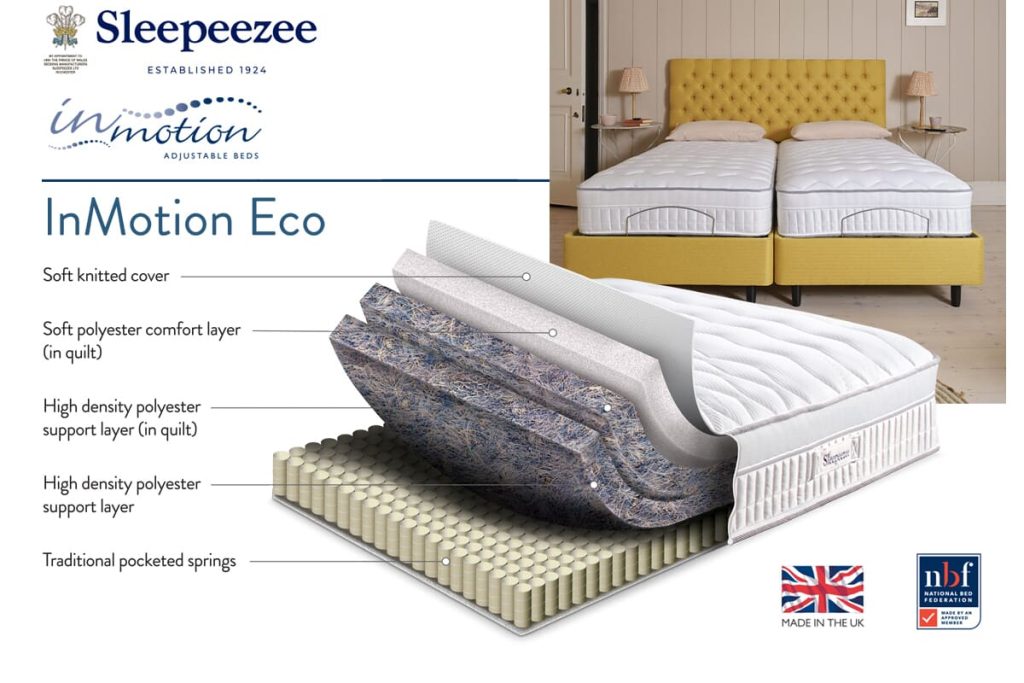 Cut-away graphic of the Sleepeezee InMotion Eco layers, from knitted cover to pocket springs