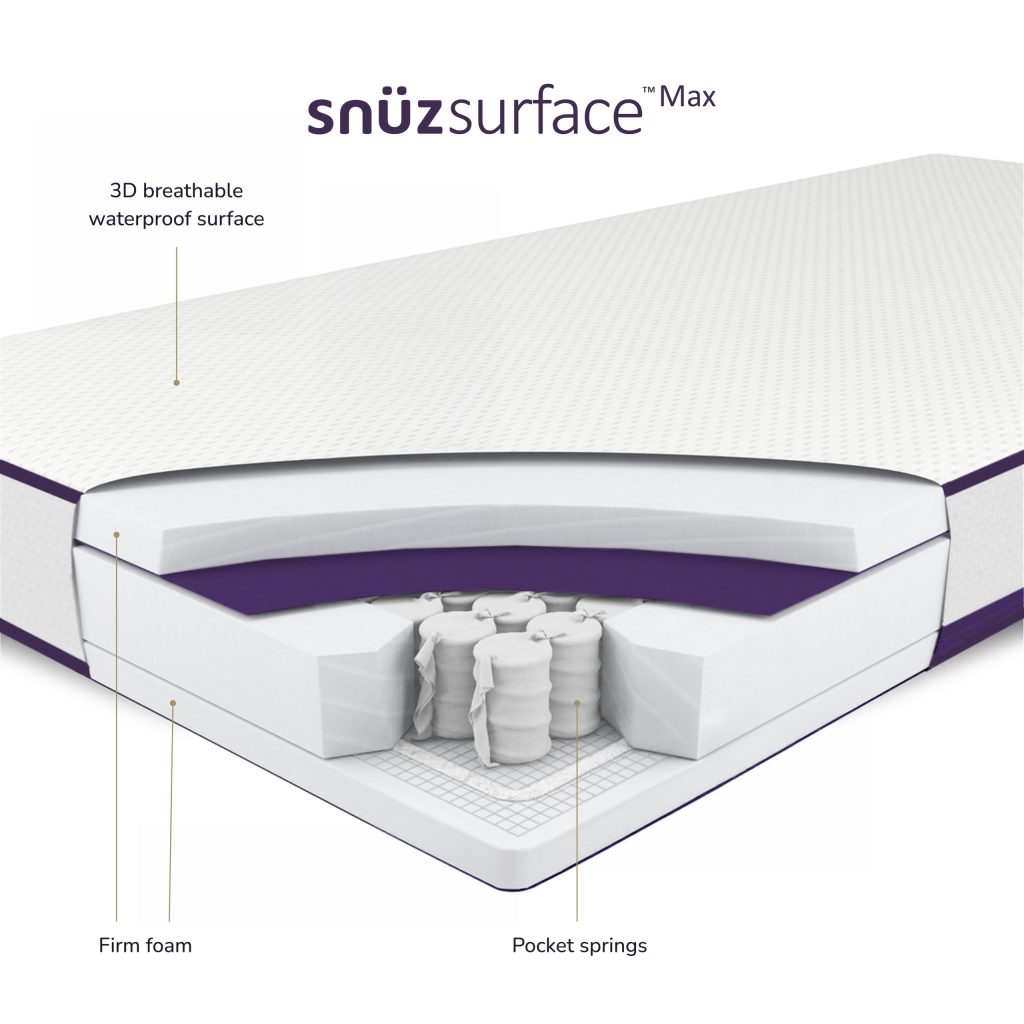 Cutaway of the SnüzSurface Max Junior Mattress showing waterproof surface, firm foam and pocket springs