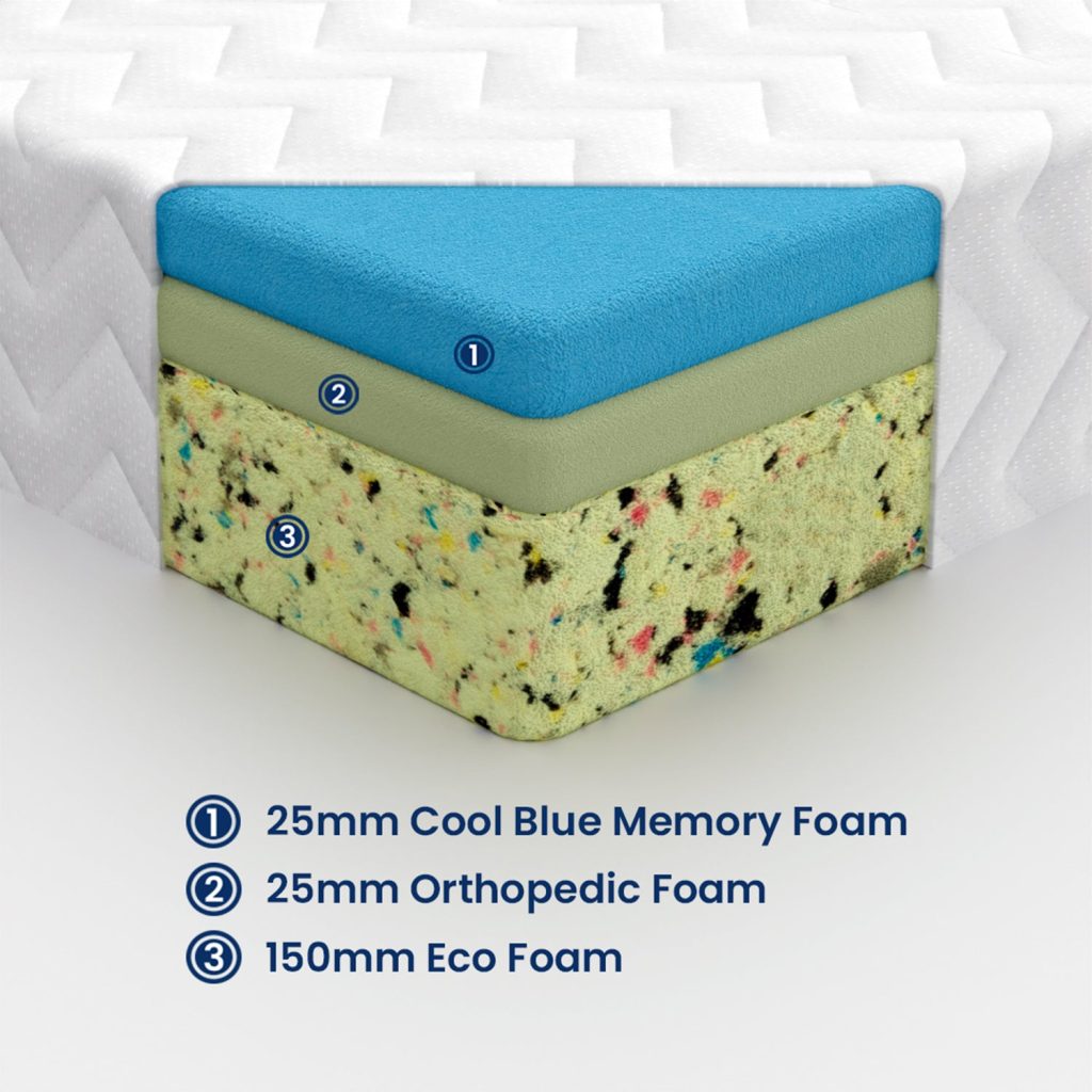 Starlight Beds Harmony layer diagram: 25mm cool blue memory foam, 25mm orthopaedic foam and 150mm eco foam