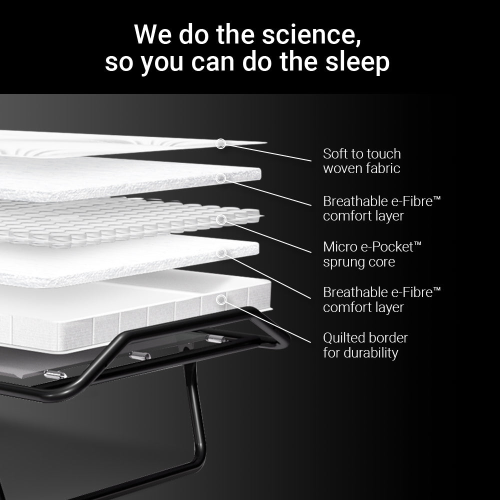 Layer diagram of the Jay-Be Supreme Micro e-Pocket mattress